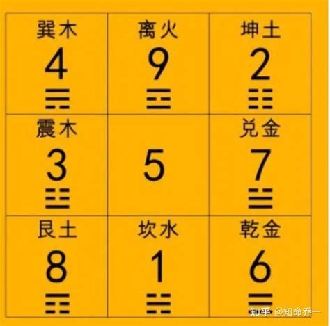 数字風水|数字风水数字分析(1)～9数字风水的含义)